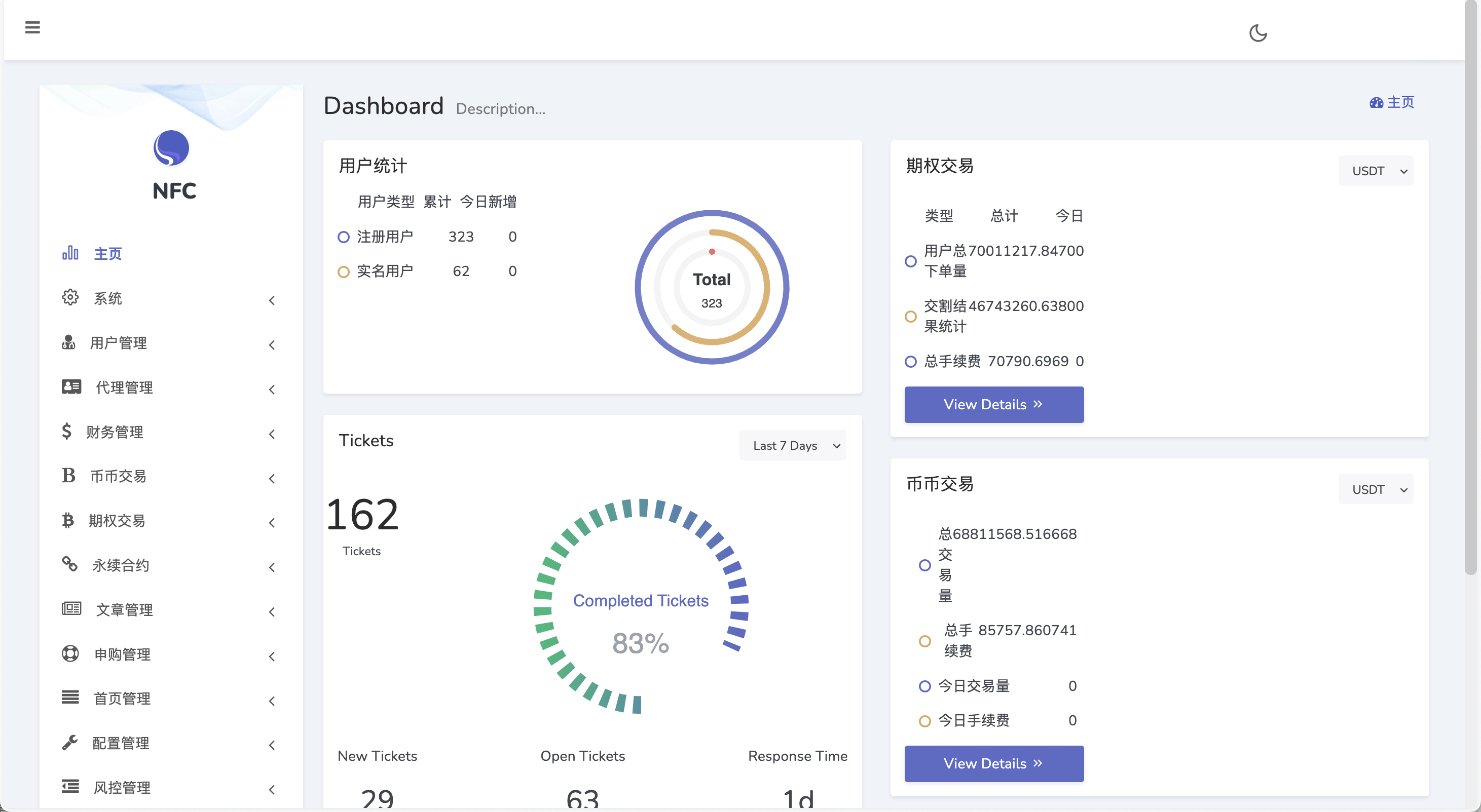 Bitgo国际化交易系统 15国语言 | 永续合约交易 期权交易 | 含教程 快速建站