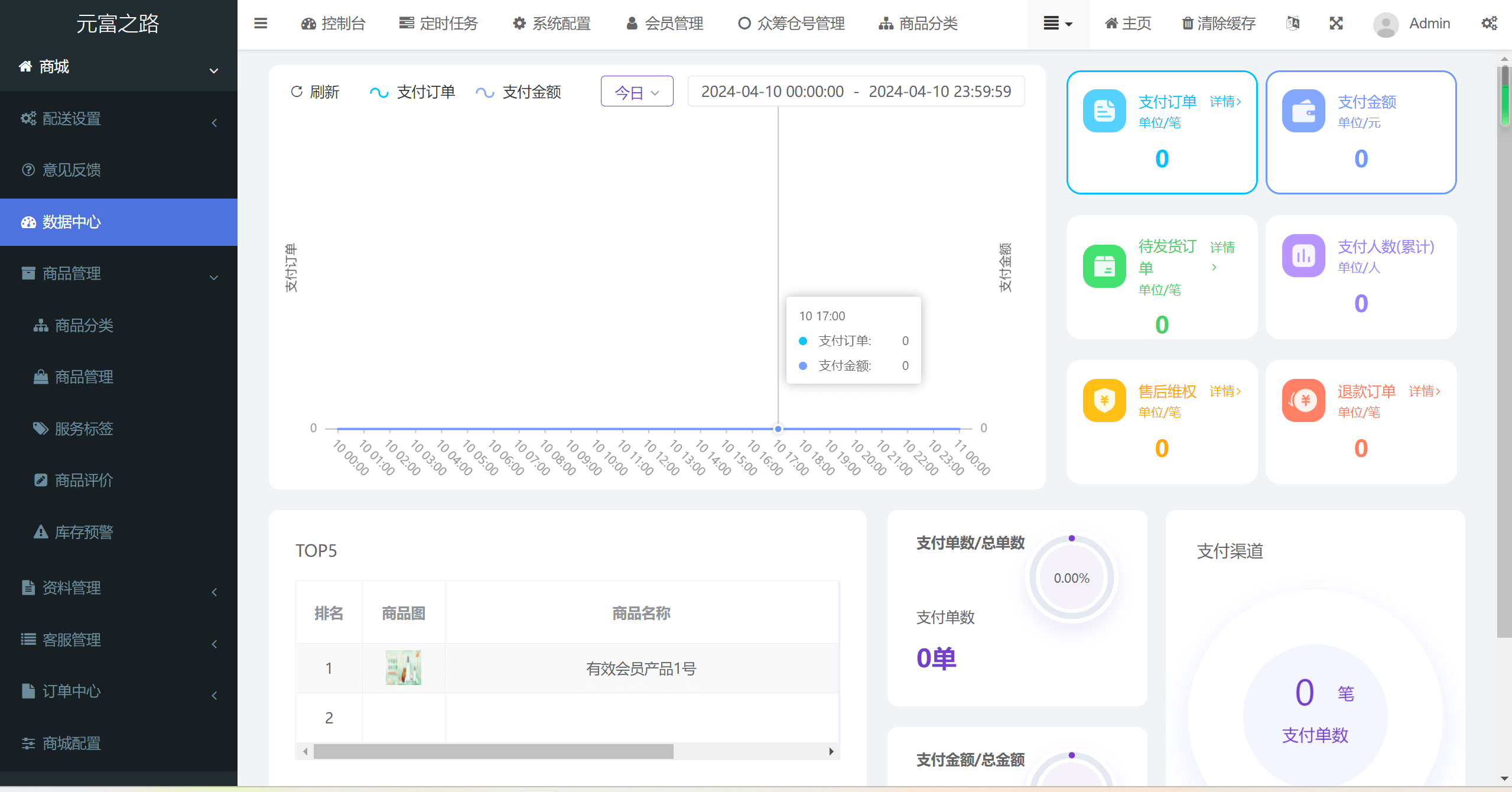 元富之路众筹商城系统 | 订单认购 多多优购