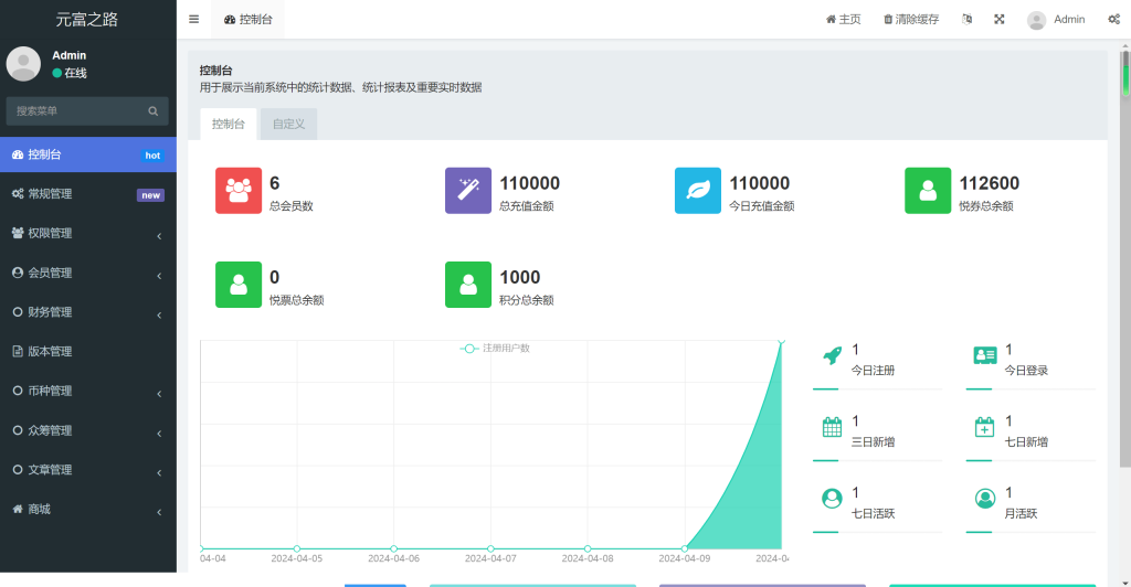 图片[9]-[源代码共享网]元富之路众筹商城系统/订单认购/多多优购/商城加共识[源代码共享网]