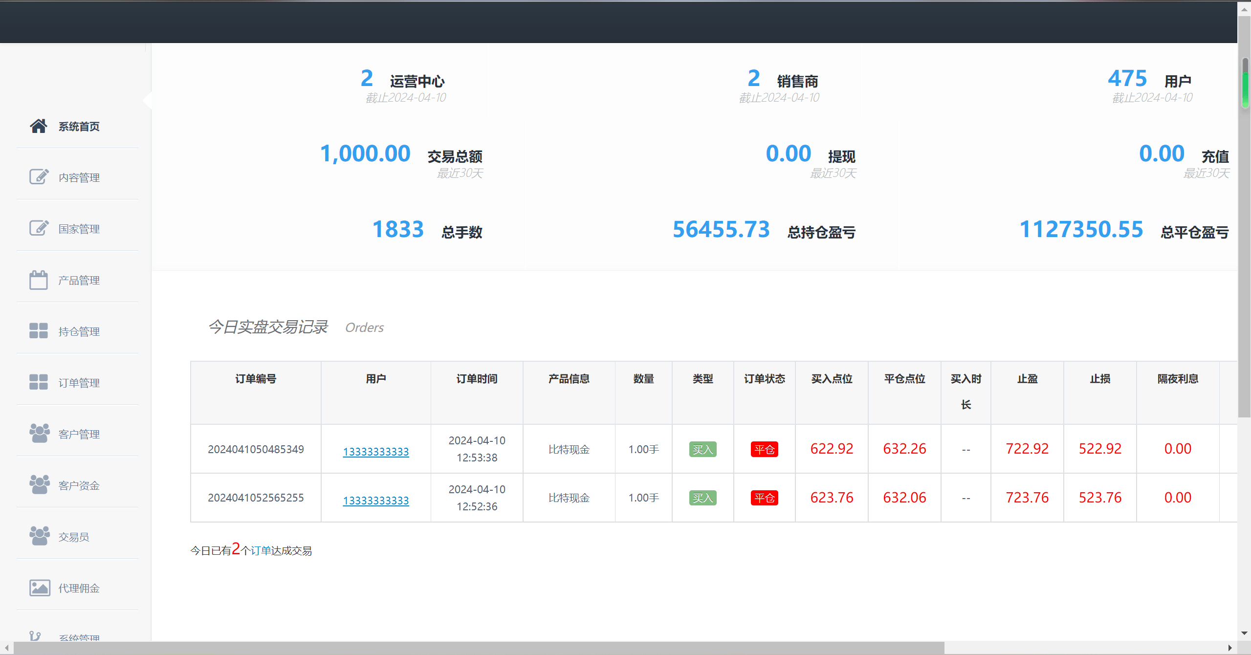 国际化3合一港交易双位盘 | 微交易微交易系统
