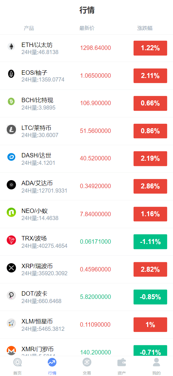 微交所fastadmin框架双语言外汇系统 | 微交易系统仿数字资产平台 USDT支付接口