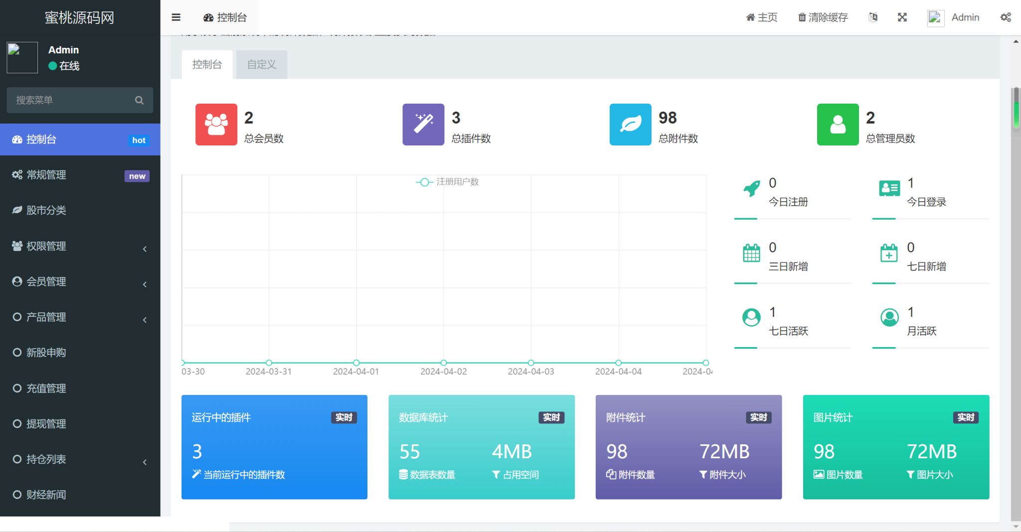 台股平台源码 | 新股申购 折扣申购