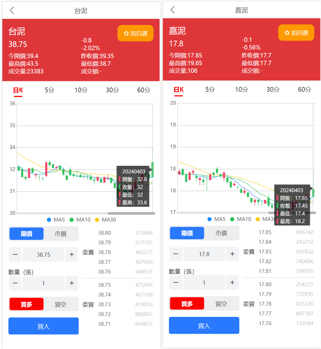 台股平台源码 | 新股申购 折扣申购