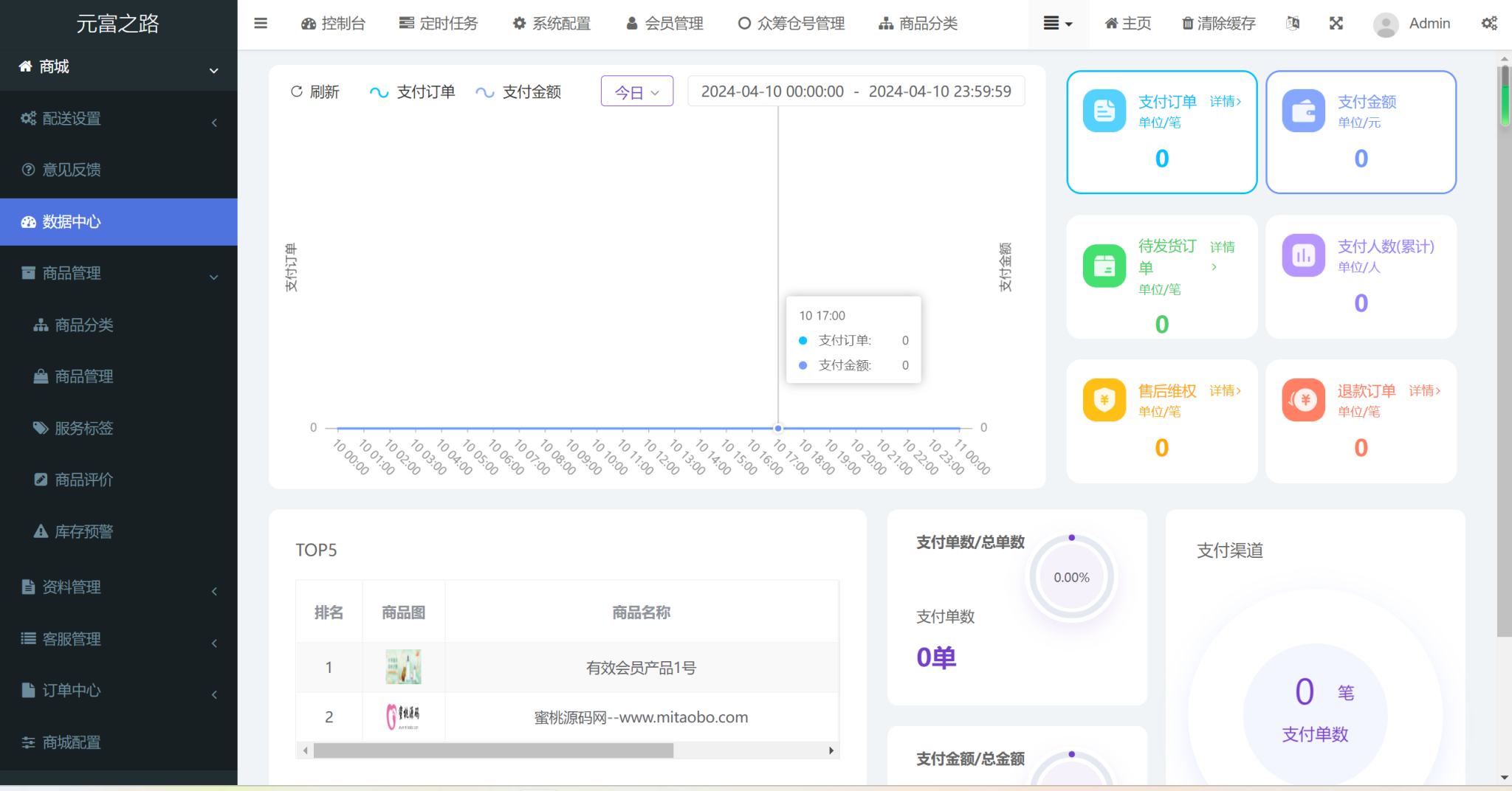 元富之路众筹商城系统 | 订单认购 多多优购