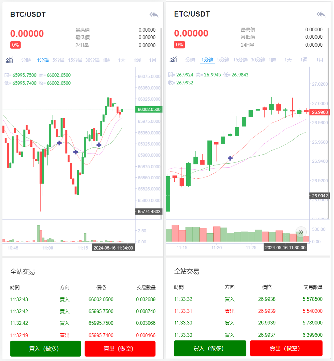 [源代码共享网]8语言交易所/币币交易/秒合约交易/后台预生成K线/质押生息