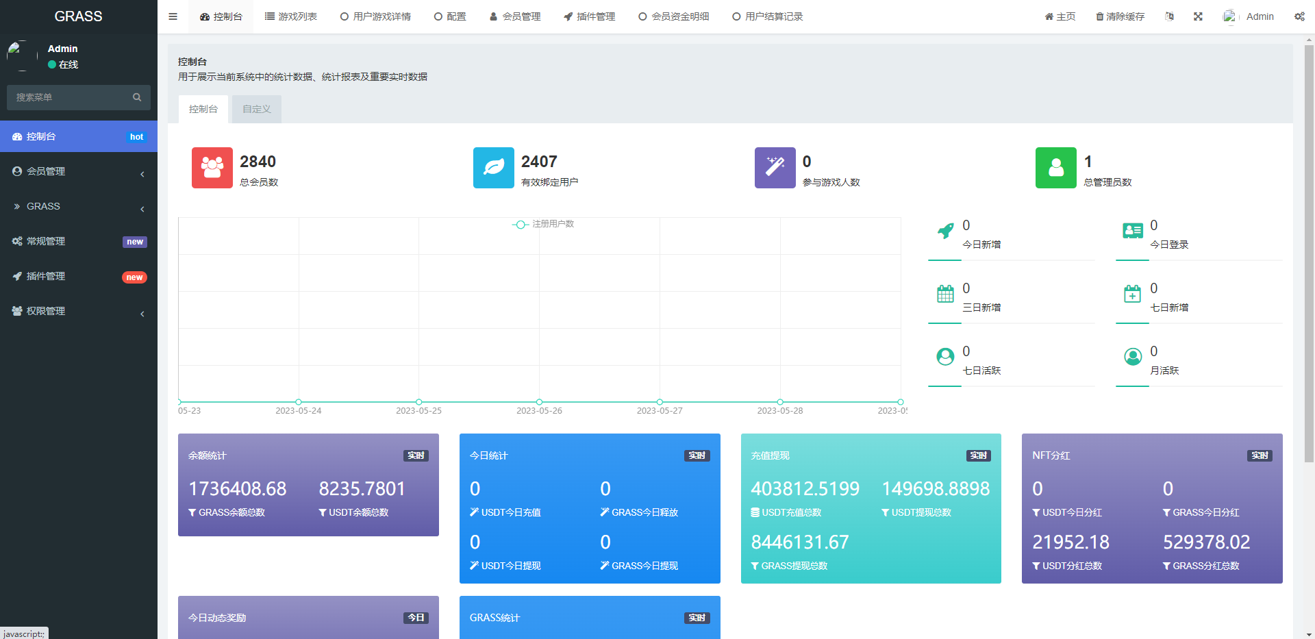 图片[6]-[源代码共享网]DAPP链游源码/BSC智能链元宇宙/NFT理财/后端PHP/前端Uinapp源码