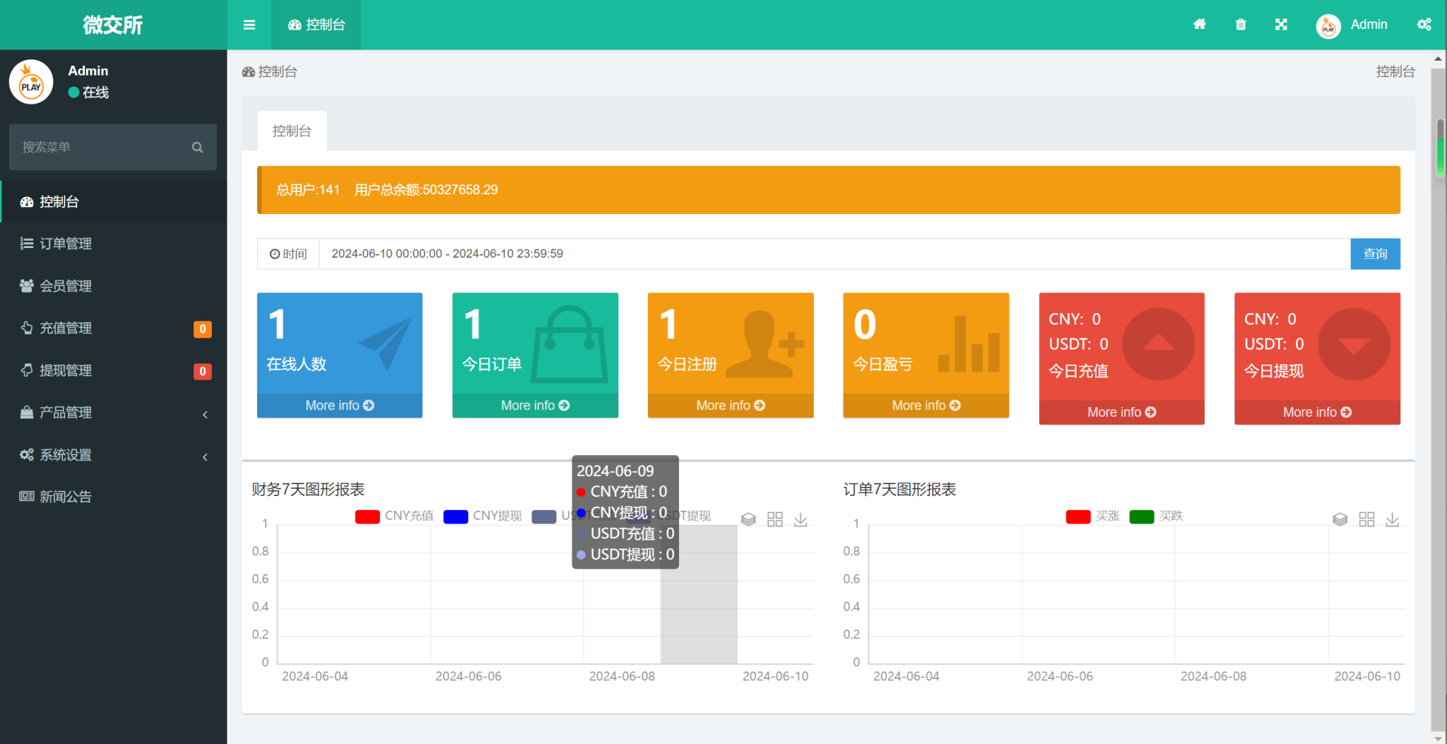 微交所thinkphp框架双语言外汇系统 | 微型盘系统仿交易平台 USDT支付接口