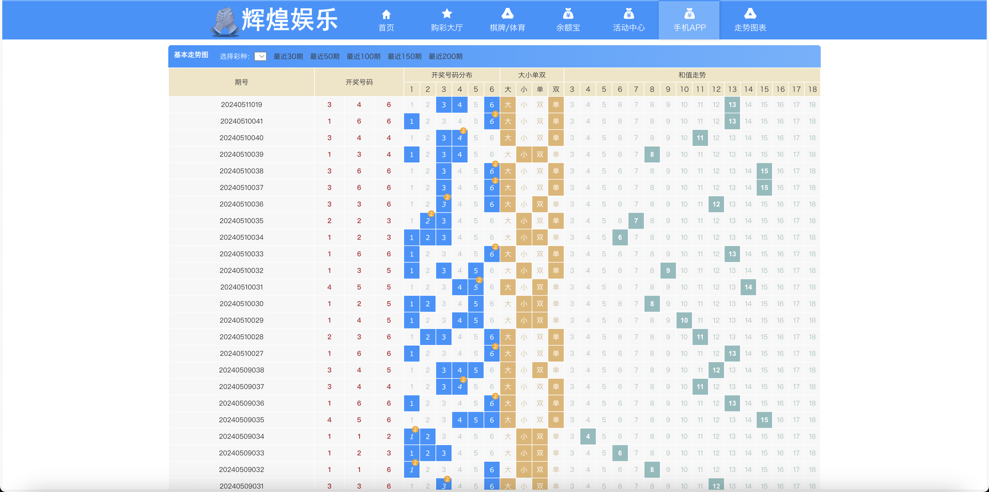 大富天天彩种系统修复优化版 | 支持二次开发