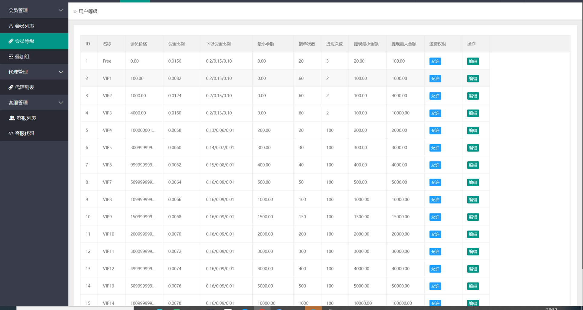 图片[22]-[源代码共享网]多语言空降刷单系统/抢单刷单源码/海外空降抢单