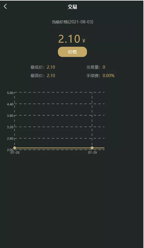 图片[9]-[源代码共享网]OKO疯矿链带交易所/矿机/卷轴系统/uniapp源码