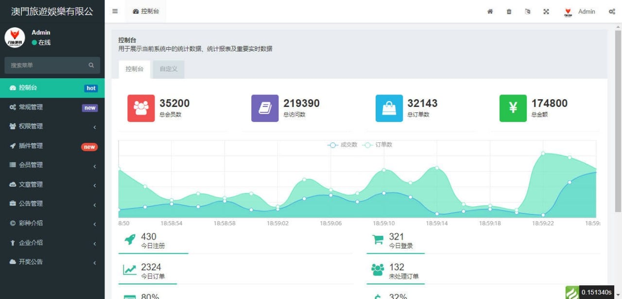 图片[1]-台湾大乐透，澳门大乐透，各种大乐透的，这套相当于一个模板