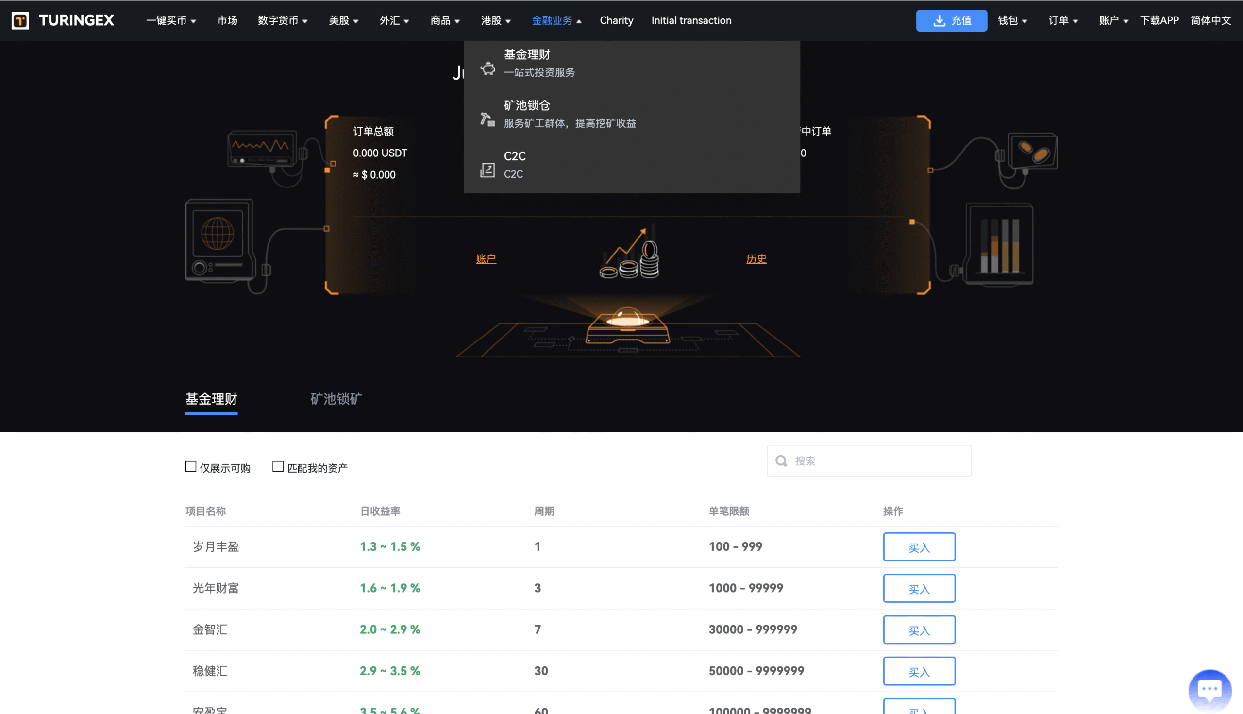 价值1500U的综合股票交易平台开源源码可采用前后端分离技术架构 34国语言