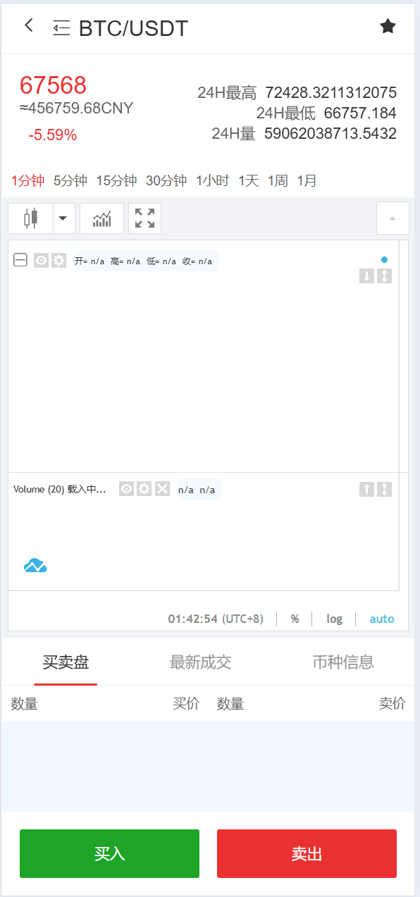 全可商用开源交易平台系统/币币交易区期权交易/永续合约/跟单