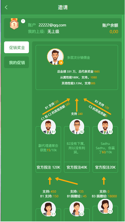 图片[1]-多语言多模板PG电子游戏源码